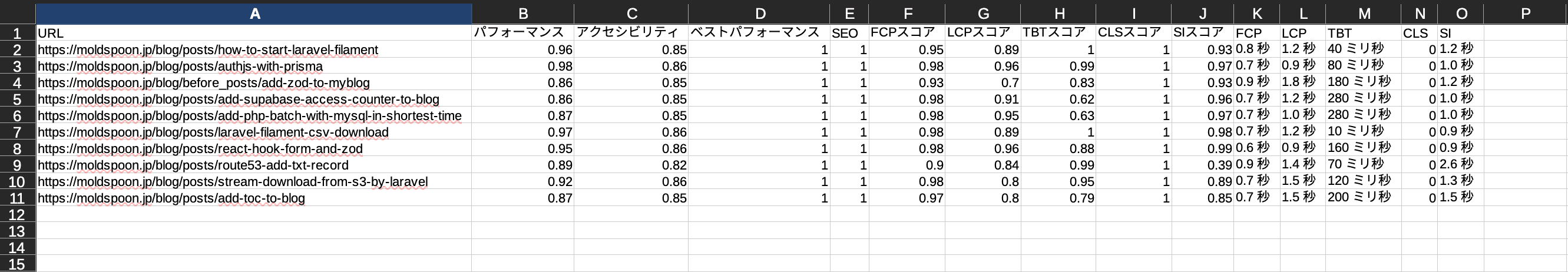 想定通り出力